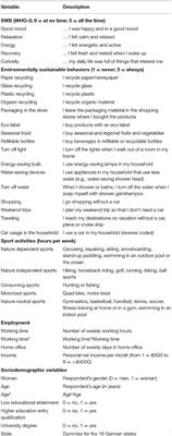 The Effects of Sport Activities and Environmentally Sustainable Behaviors on Subjective Well-Being: A Comparison Before and During COVID-19